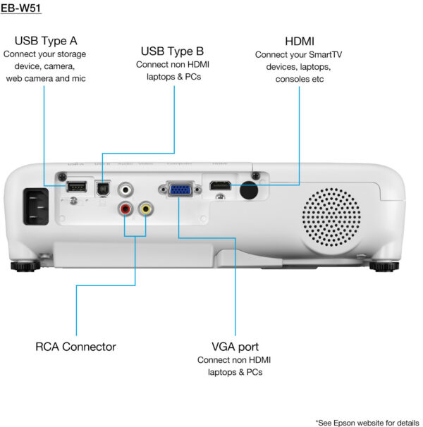 VIDEO PROJECTEUR WVGA 4000 LUMENS EPSON – Image 3